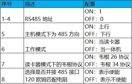 海康威视常见门禁一体机（用作读卡器）接门禁主机教程  第1张