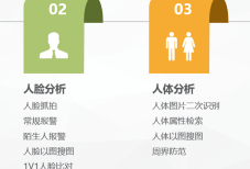 海康威视二代大超脑智能配置教程(一)