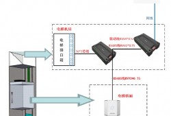 海康威视梯控（按键/自动/呼梯）模式接线说明