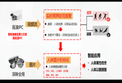  海康威视二代大超脑智能配置教程(三)