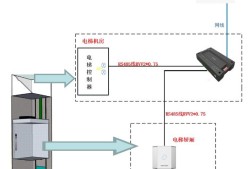 海康威视梯控（按键/自动/呼梯）模式接线说明