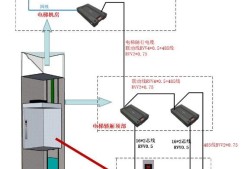 海康威视梯控（按键/自动/呼梯）模式接线说明