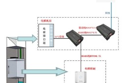 海康威视梯控（按键/自动/呼梯）模式接线说明