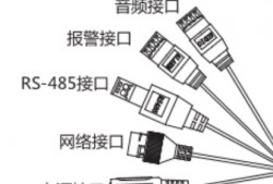 海康威视安消电梯摄像机NP-FVW200-AD调试教程