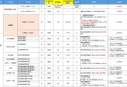 海康威视常见产品初始密码及重置方式教程