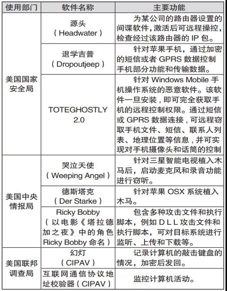 新时期网络间谍活动方式、危害及其防控思考  第1张
