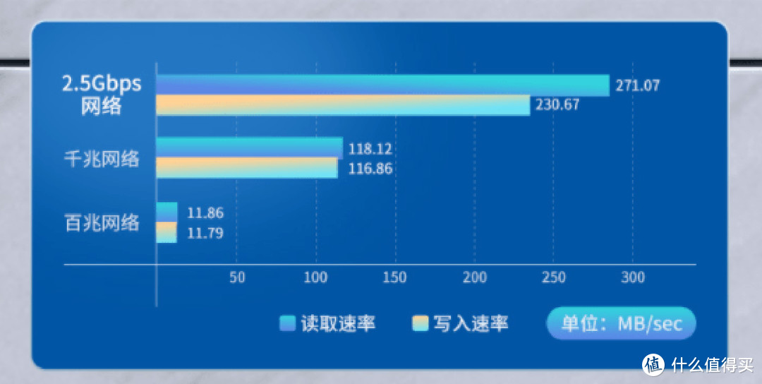 2.5G内网搞成了吗？TP-LINK 2.5G交换机TL-SH1008晒单  第1张