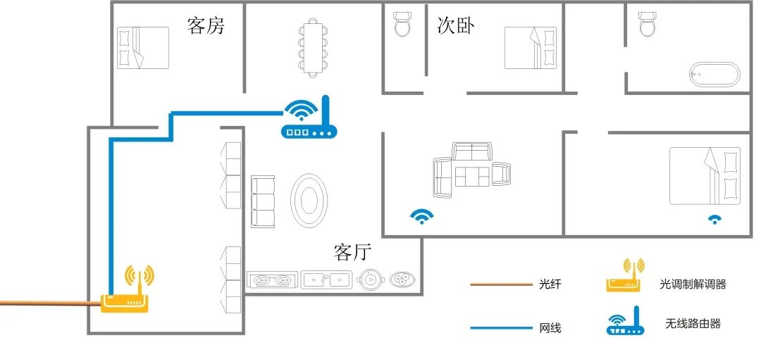 FTTR组网：如何实现每个房间“真”千兆？  第1张