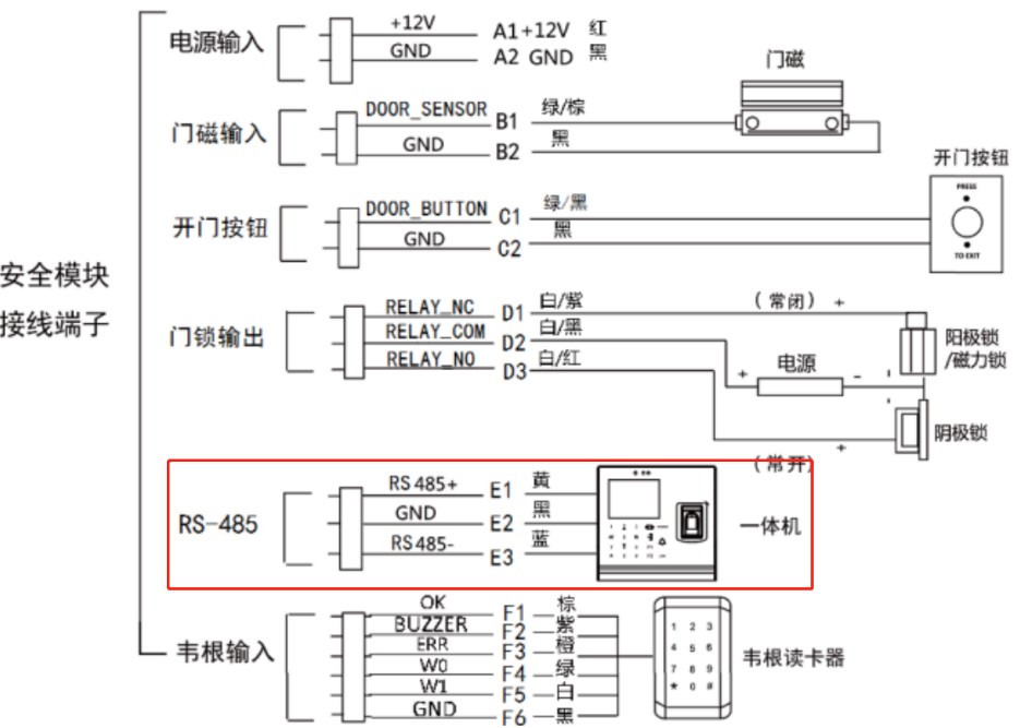 海康威视门禁一体机与安全模块“接线及配置”  第1张