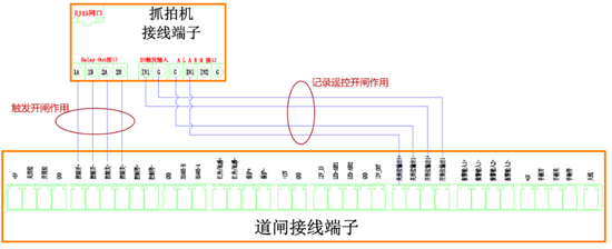 海康威视常见抓拍机和道闸的接线教程  第1张