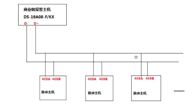 海康威视电子围栏编程后无法通讯的故障排查  第5张