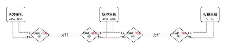 海康威视电子围栏编程后无法通讯的故障排查  第7张
