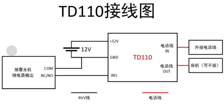 海康威视报警主机常见设置教程  第4张