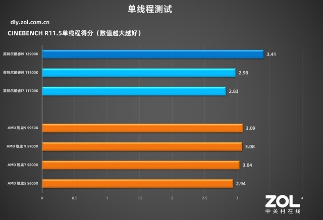 英特尔酷睿i9-12900K 技嘉超级雕Z690测评  第21张