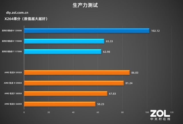 英特尔酷睿i9-12900K 技嘉超级雕Z690测评  第27张