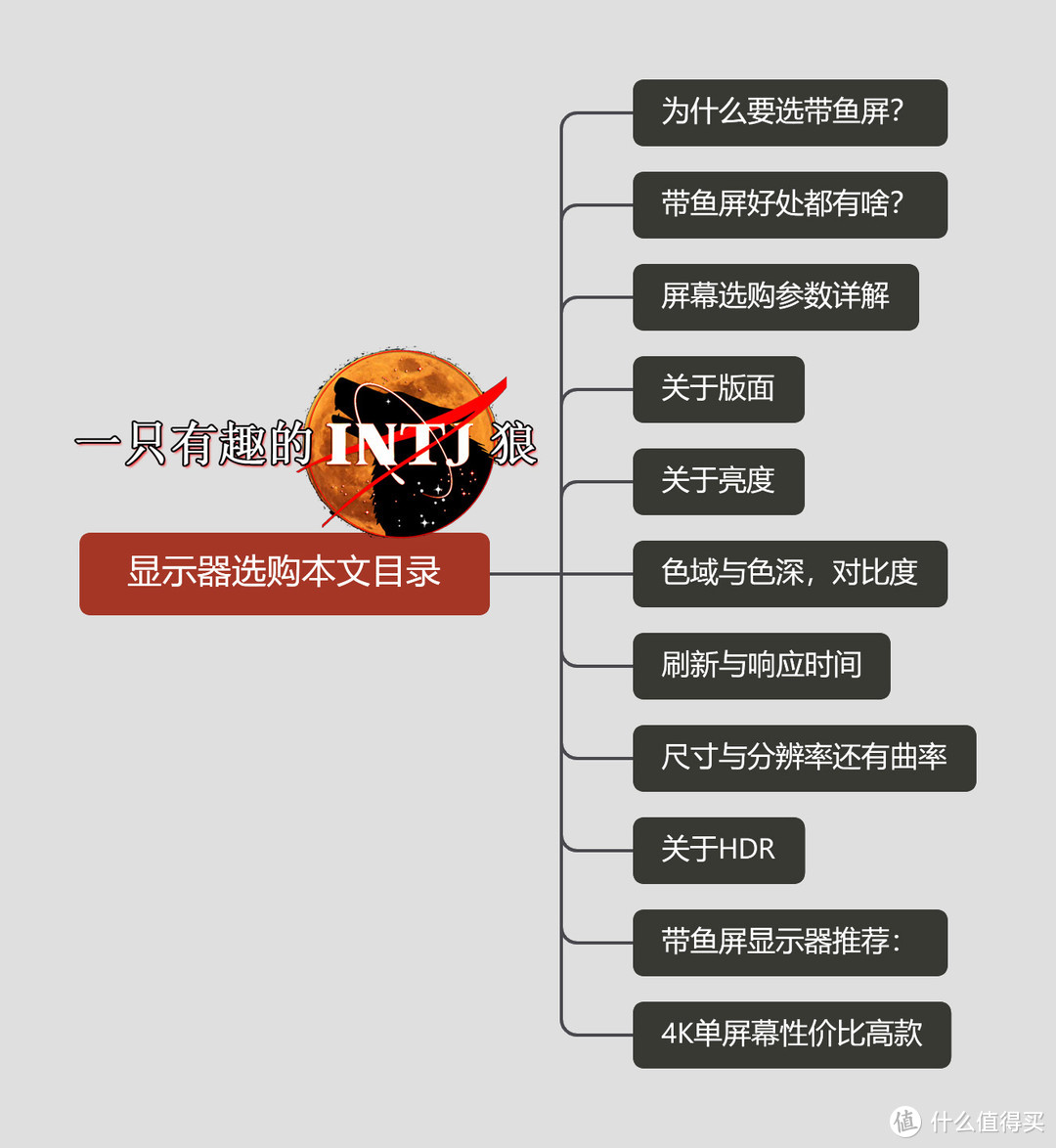 [INTJ狼测评]篇三：带鱼屏怎么选？4K显示器选购要点，多种参数详细分析  第1张