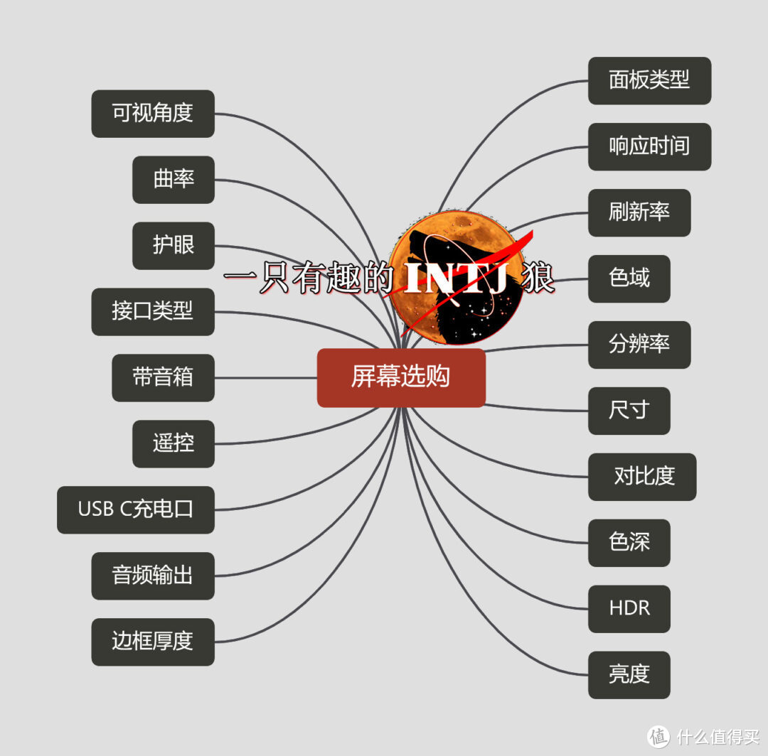 [INTJ狼测评]篇三：带鱼屏怎么选？4K显示器选购要点，多种参数详细分析  第9张