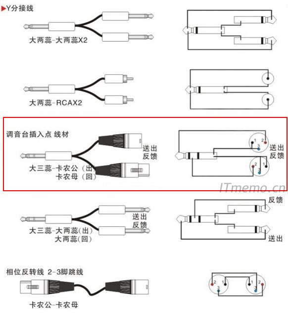 3.5、6.5音频转卡农接法图解、音频线转莲花头接线图  第1张