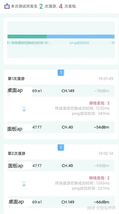 Tp-link TL-AP1900GD易展版如何解决无法漫游问题 第3张 Tp-link TL-AP1900GD易展版如何解决无法漫游问题 第3张