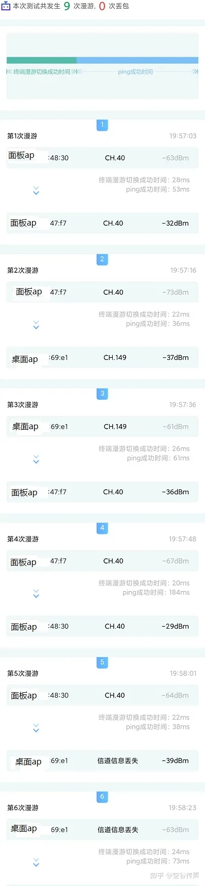 Tp-link TL-AP1900GD易展版如何解决无法漫游问题 第4张 Tp-link TL-AP1900GD易展版如何解决无法漫游问题 第4张