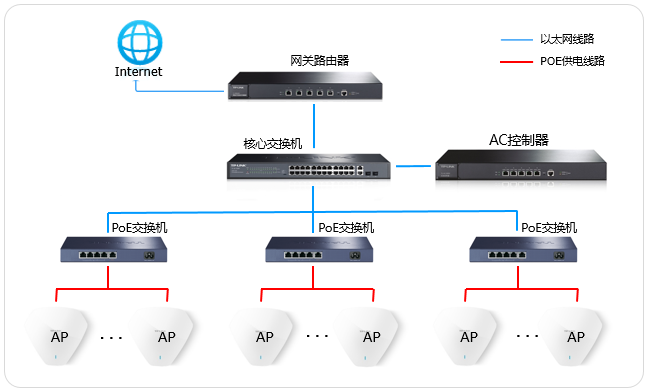 Tp-link TL-AP1900GD易展版如何解决无法漫游问题  第1张