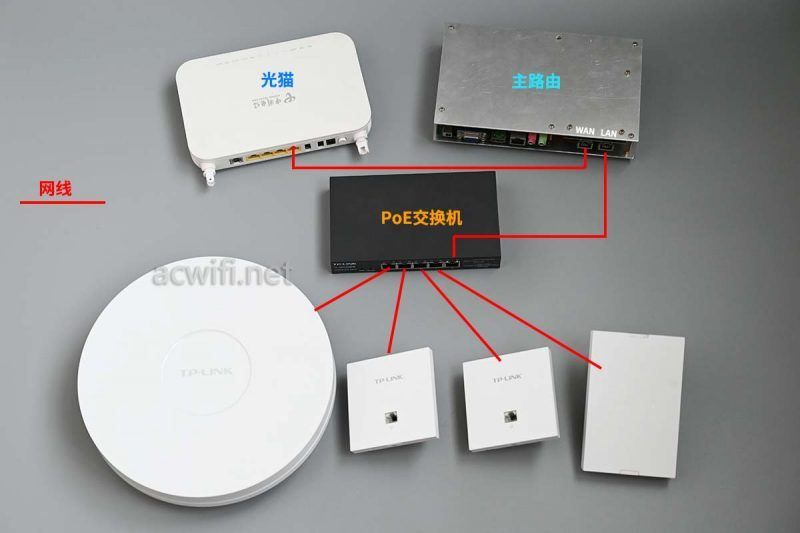 TP-LINK不用AC组网:多个AP组网图文教程  第1张