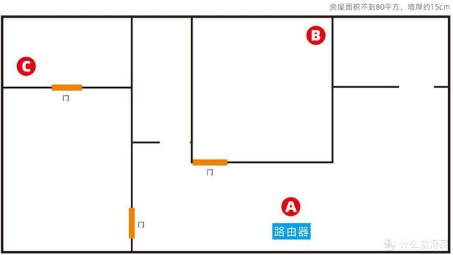 运营商送的WiFi 6路由器有多强?3台TP Link电信定制版WiFi 6路由器评测 第15张 运营商送的WiFi 6路由器有多强?3台TP Link电信定制版WiFi 6路由器评测 第15张
