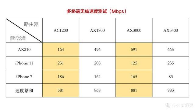 运营商送的WiFi 6路由器有多强?3台TP Link电信定制版WiFi 6路由器评测 第26张 运营商送的WiFi 6路由器有多强?3台TP Link电信定制版WiFi 6路由器评测 第26张