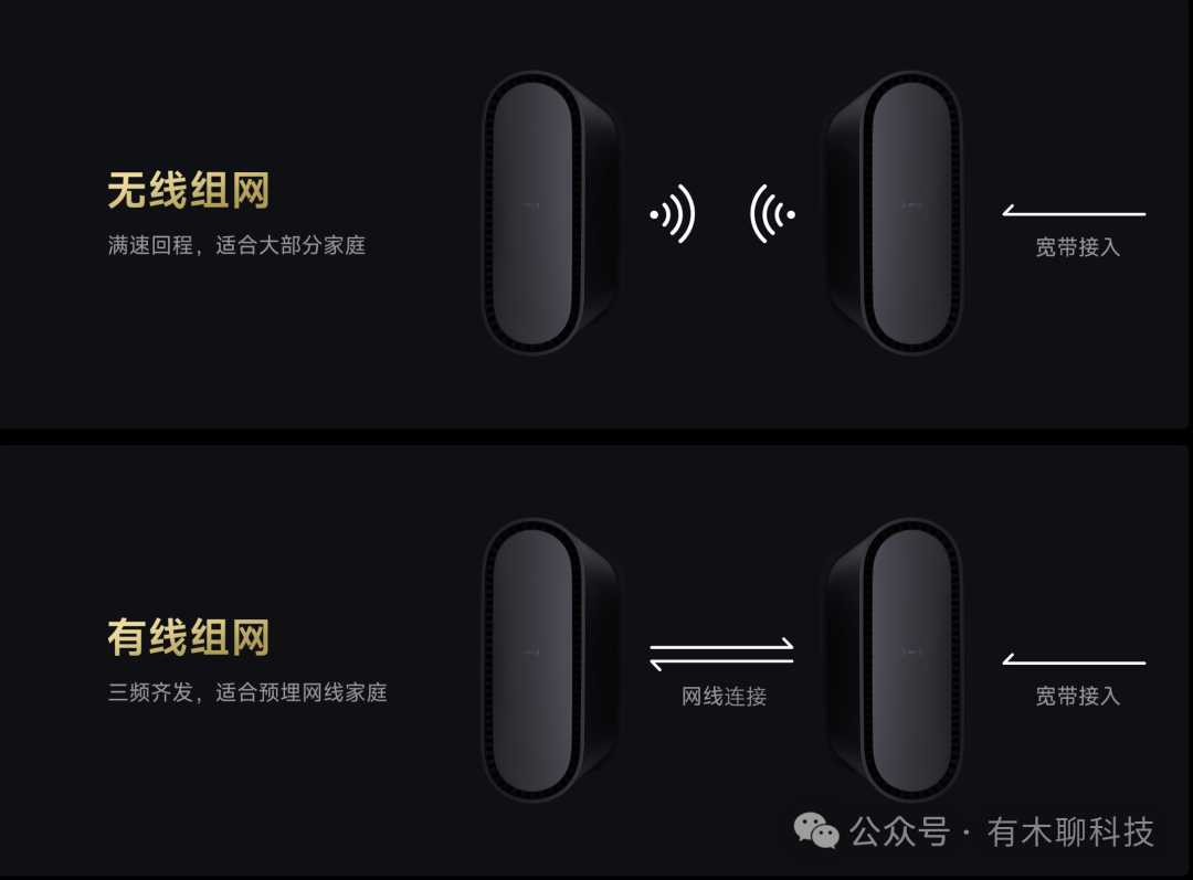 【2024版】常见Mesh组网答疑&要点  第1张