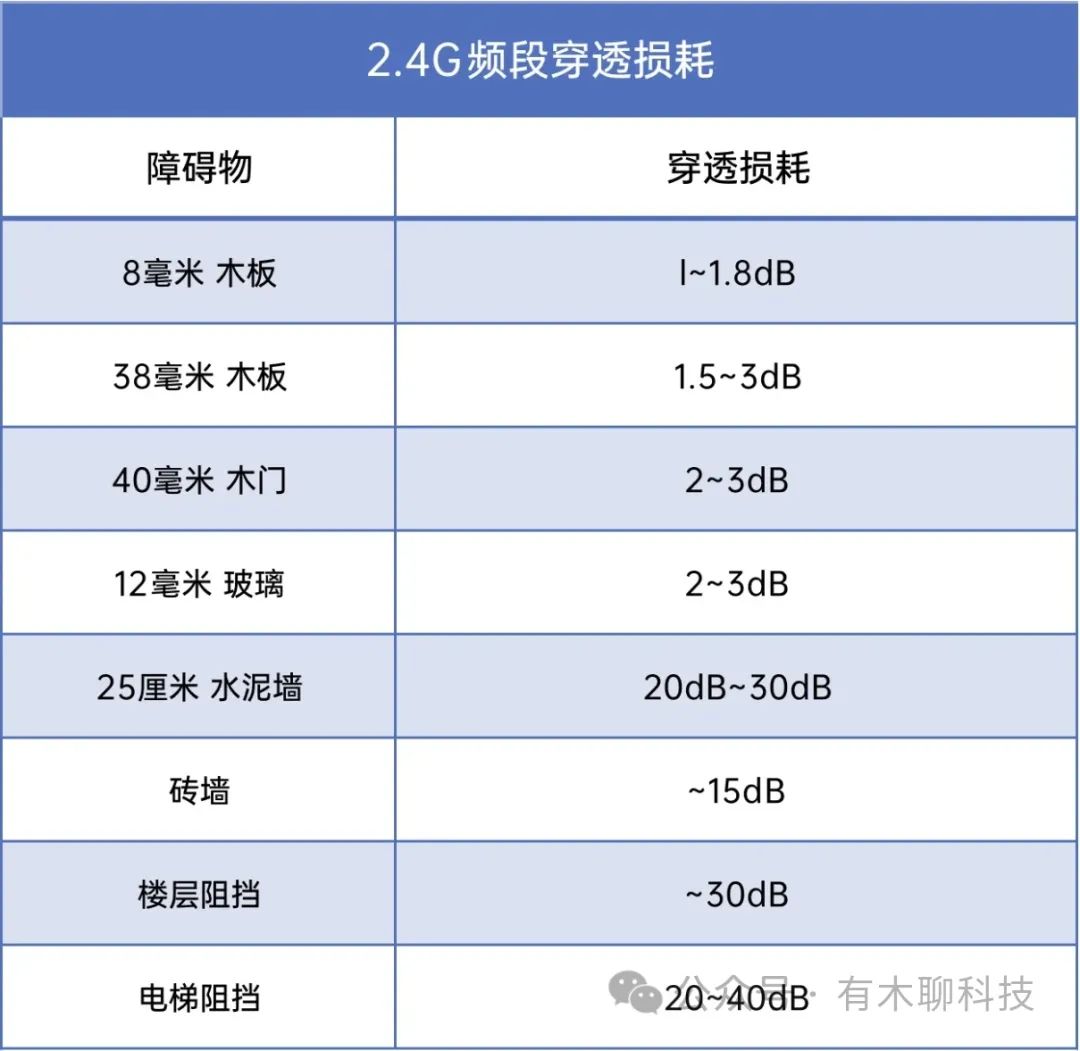 有线Mesh组网全攻略（最新网络拓扑图2.0版）  第1张