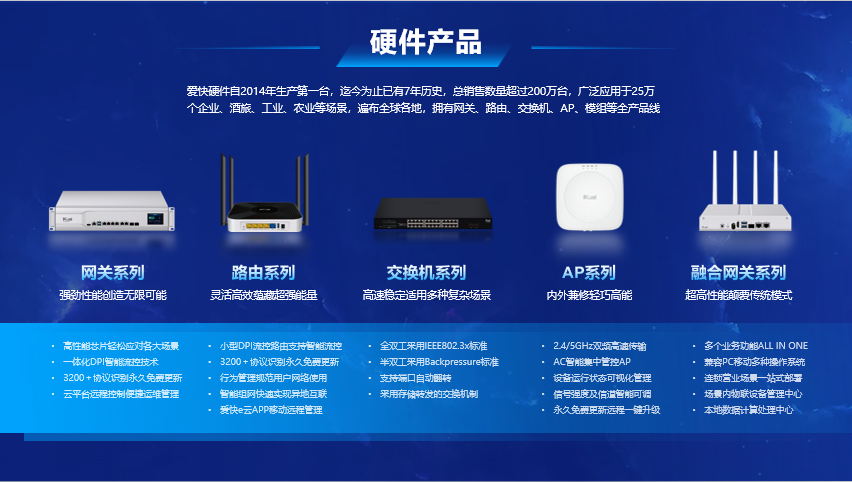 十问爱快CEO:除了上网,路由器还能干什么? 第5张 十问爱快CEO:除了上网,路由器还能干什么? 第5张