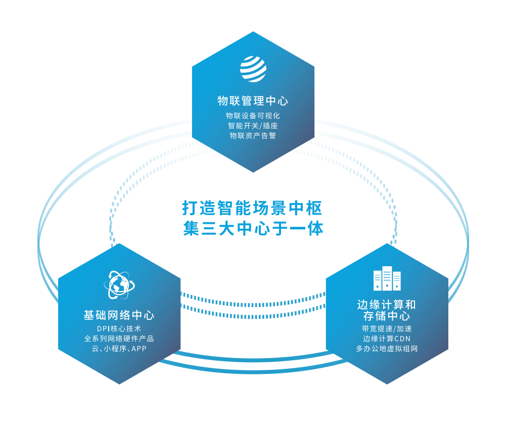 十问爱快CEO:除了上网,路由器还能干什么? 第7张 十问爱快CEO:除了上网,路由器还能干什么? 第7张
