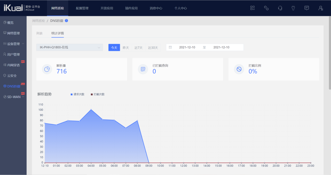 十问爱快CEO:除了上网,路由器还能干什么? 第14张 十问爱快CEO:除了上网,路由器还能干什么? 第14张