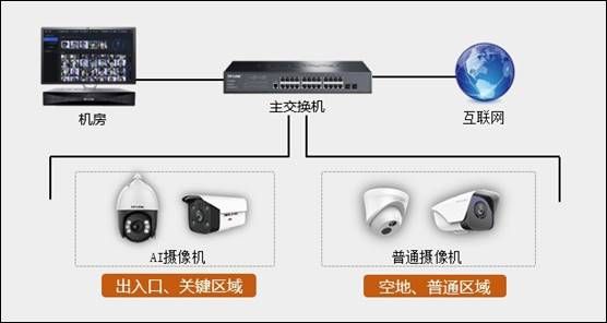 TP-LINK设备:AI摄像机搭配AI录像机实现AI人脸抓拍功能的教程  第1张