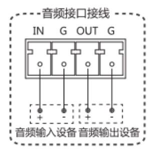 海康威视安消电梯摄像机NP-FVW200-AD调试教程  第2张