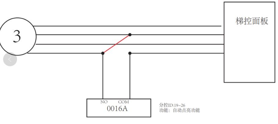 海康威视梯控（按键/自动/呼梯）模式接线说明  第5张