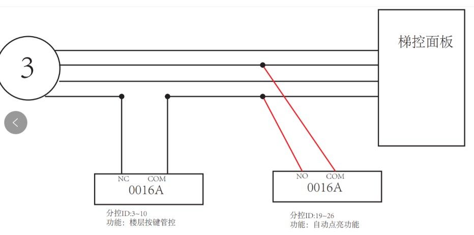 海康威视梯控（按键/自动/呼梯）模式接线说明  第6张