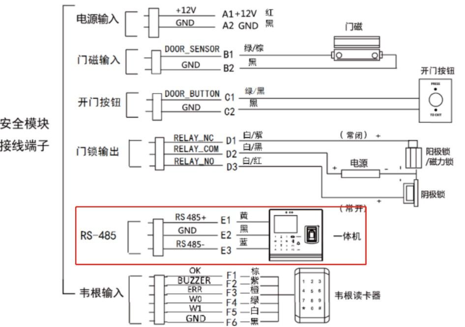 海康威视门禁一体机与安全模块“接线及配置”  第1张
