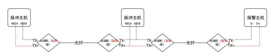 海康威视电子围栏编程后无法通讯的故障排查  第7张