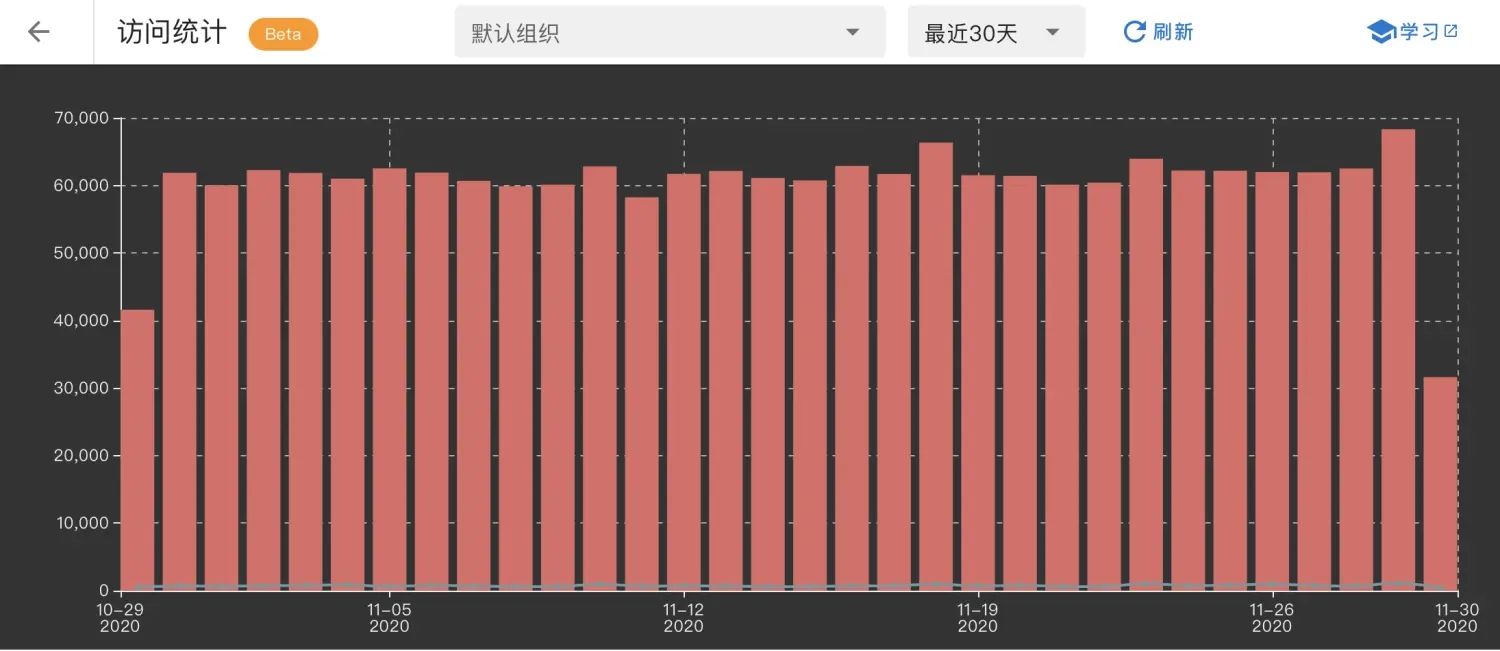 5个方法将不带www的根域名301重定向到www主域名  第1张
