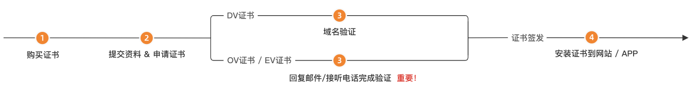阿里云个人网站免费绑定SSL证书(超详细图文教程) 第1张 阿里云个人网站免费绑定SSL证书(超详细图文教程) 第1张