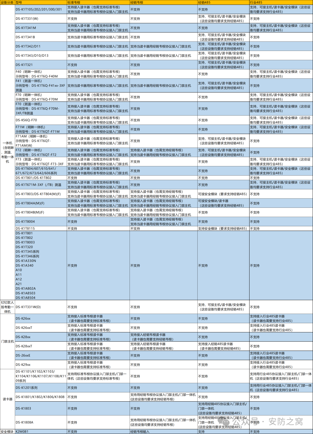 海康威视门禁一体机搭配海康威视门禁主机使用教程  第1张