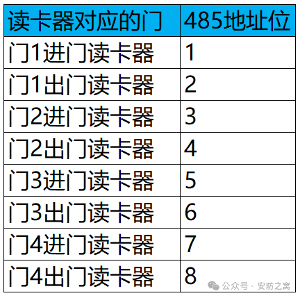海康威视门禁一体机搭配海康威视门禁主机使用教程  第5张