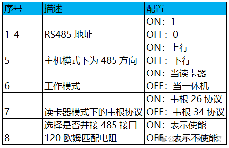海康威视门禁一体机搭配海康威视门禁主机使用教程  第13张
