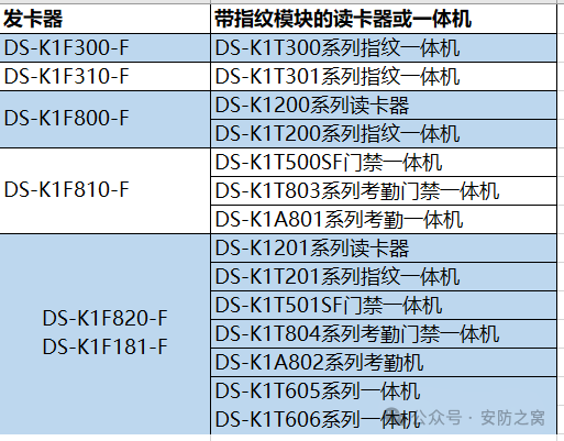 海康威视门禁一体机搭配海康威视门禁主机使用教程  第11张
