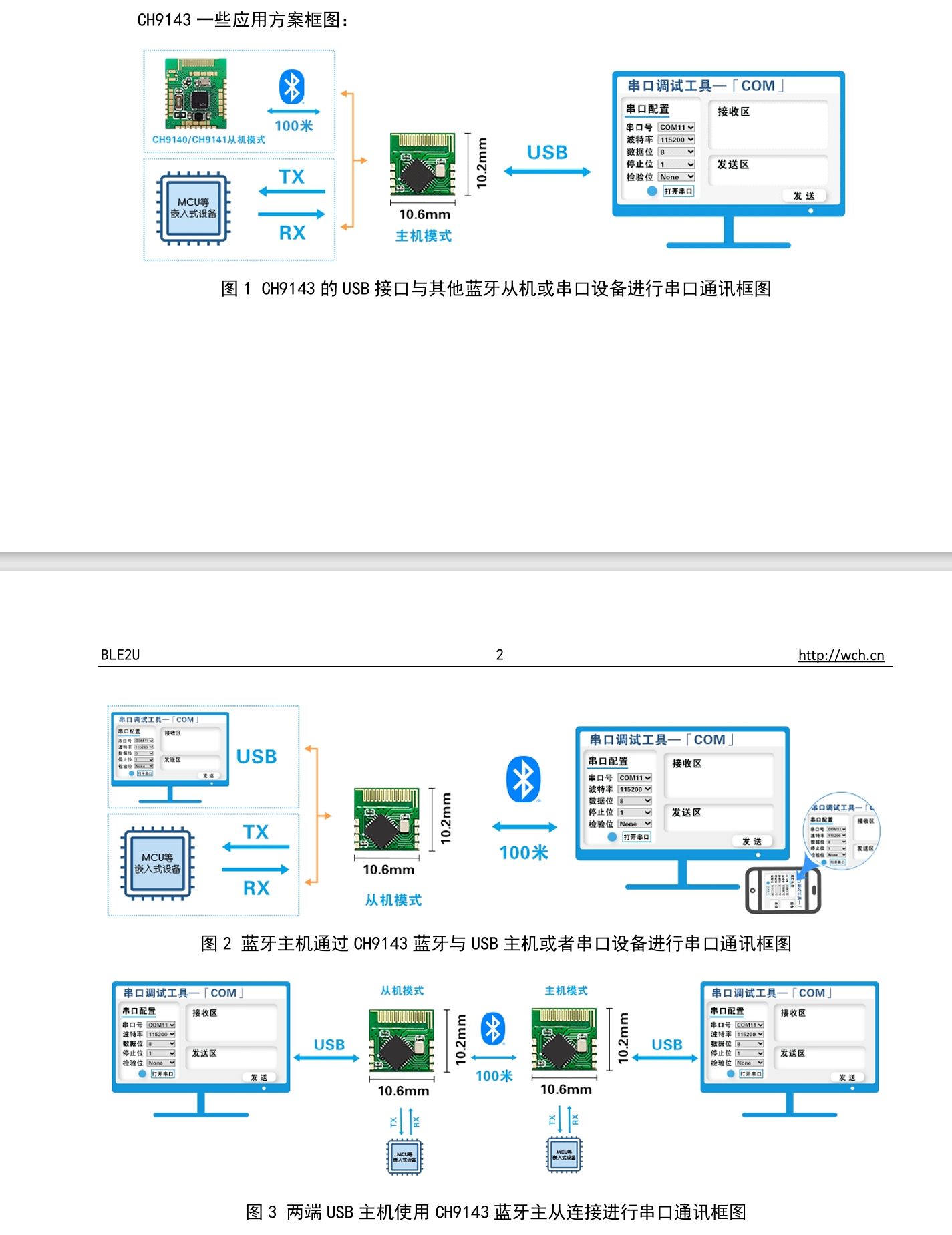 如何制作一个舒服的串口调试工具  第1张