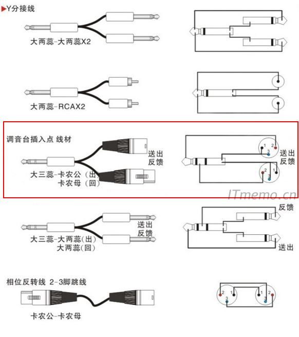 3.5、6.5音频转卡农接法图解、音频线转莲花头接线图  第1张